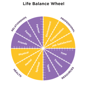 Read more about the article True Success Begins With a Holistic Assessment